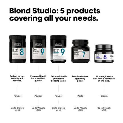 L’Oréal Professionel Blond Studio Bonder Inside Purple Lightening Balm 500gr