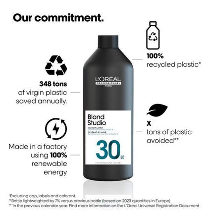 L’Oréal Professionel Blond Studio Oil Developer 9T 30 Vol 1000ml