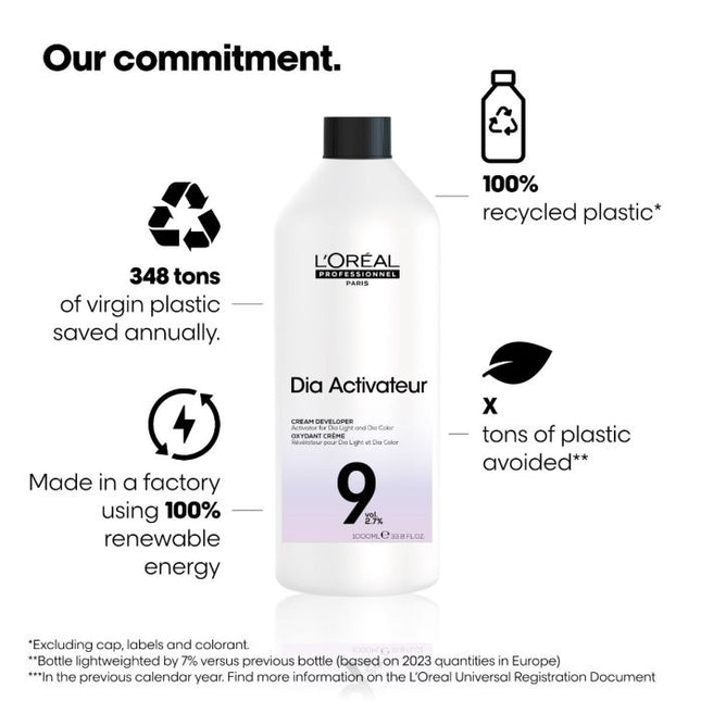 L’Oréal Professionel DIA Activateur 9 Vol 1000ml