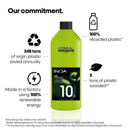 L’Oréal Professionel INOA 200 OXYDANT 10 VOL (3%) 1000ml