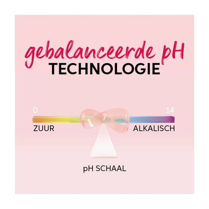 Wella ShineFinity Activator 2% Penseel & Kleurschaal 60ml