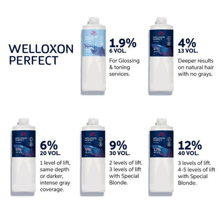 Wella Welloxon Perfect ME+ 1.9% 500ml