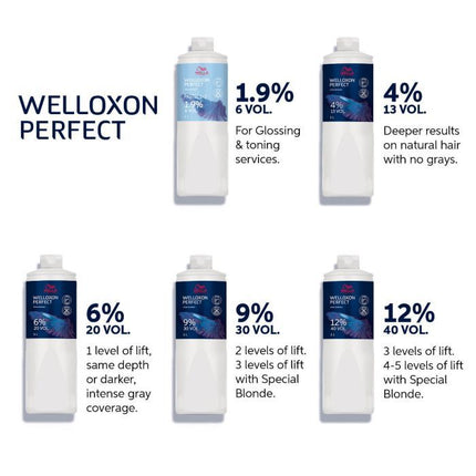 Wella Welloxon Perfect ME+ 6% 60ml