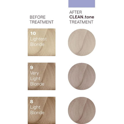 O&amp;M Clean Tone Farbmaske 200 ml